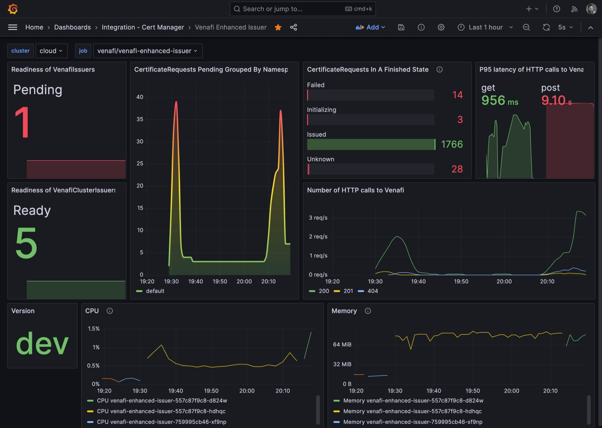 Grafana dashboard for Venafi Enhanced Issuer