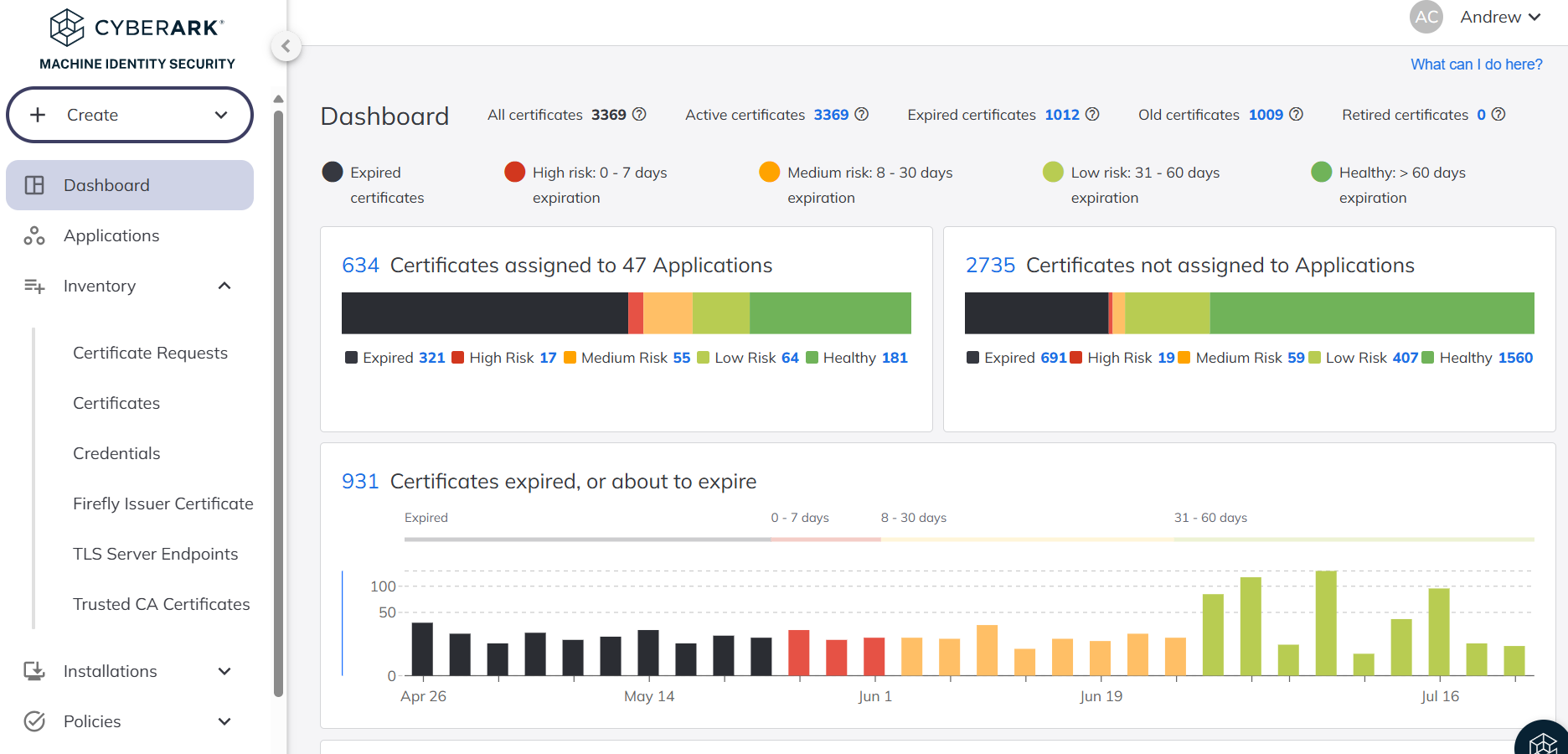 Screenshot of the TLS Protect Cloud dashboard